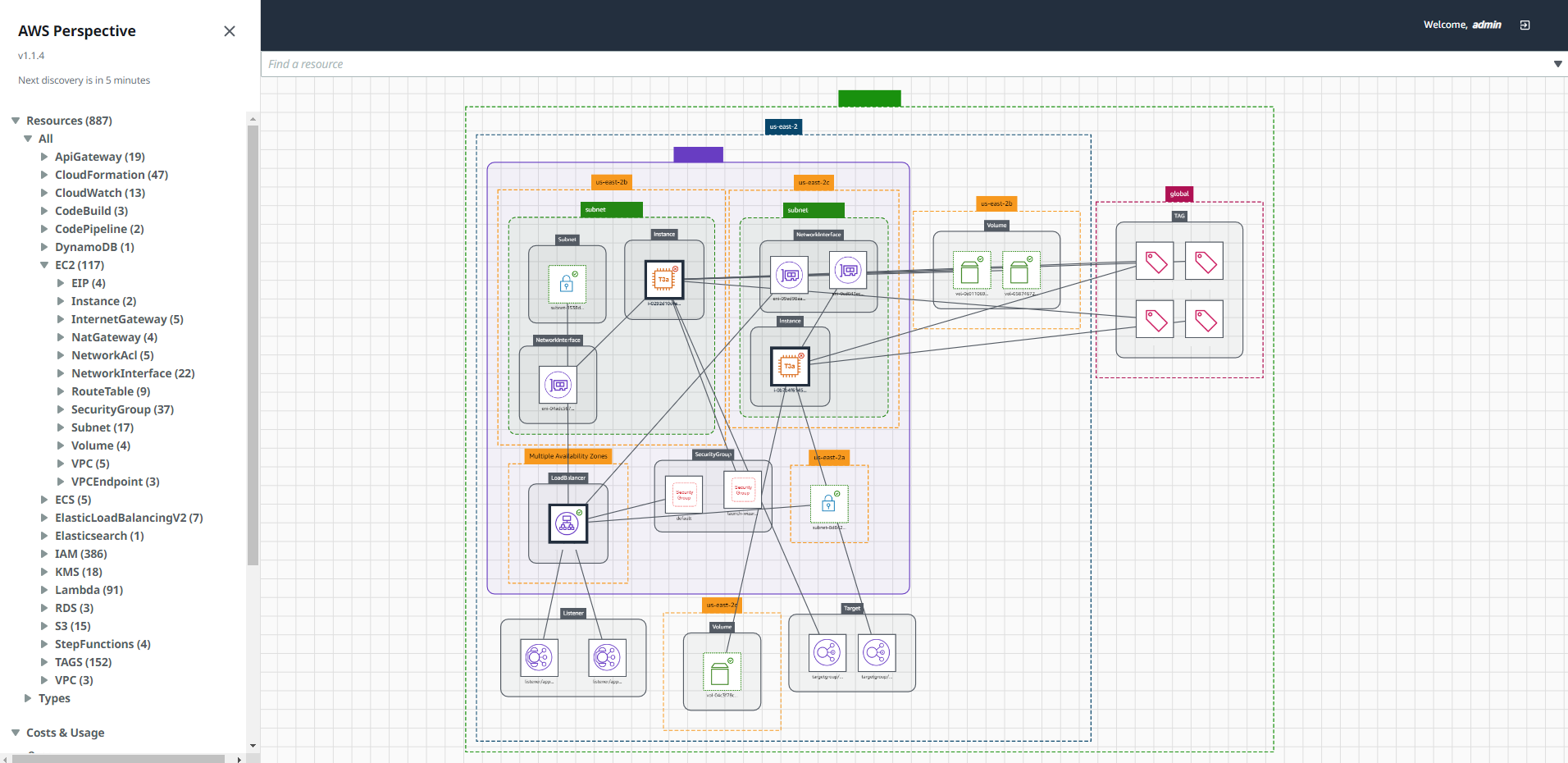 Workload Discovery on AWS