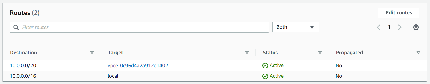 Routing Table for Internet Gateway