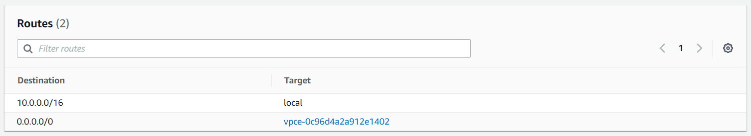 Routing Table for Workload Subnet