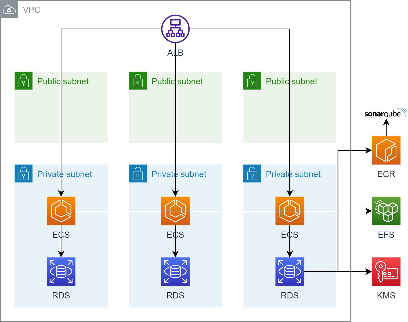 How to automatically allocate the bugs in sonarqube - SonarQube - Sonar  Community