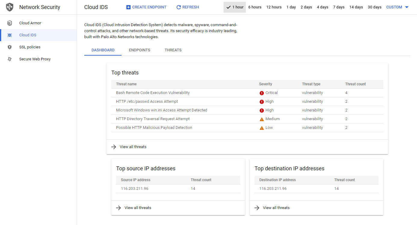 Cloud IDS Dashboard