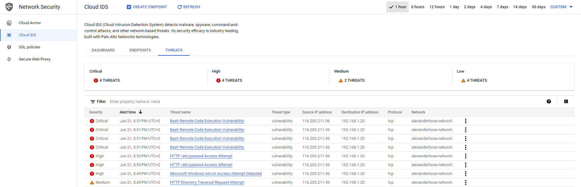 Cloud IDS threats