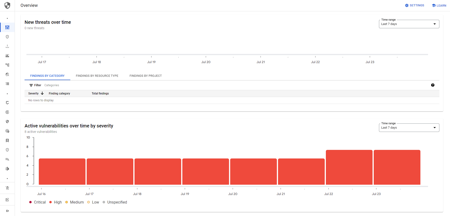 GCP SCC overview