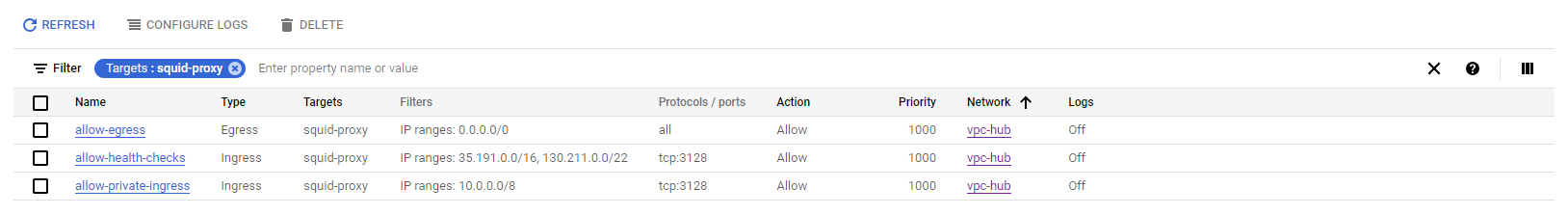 Squid proxy firewall rules