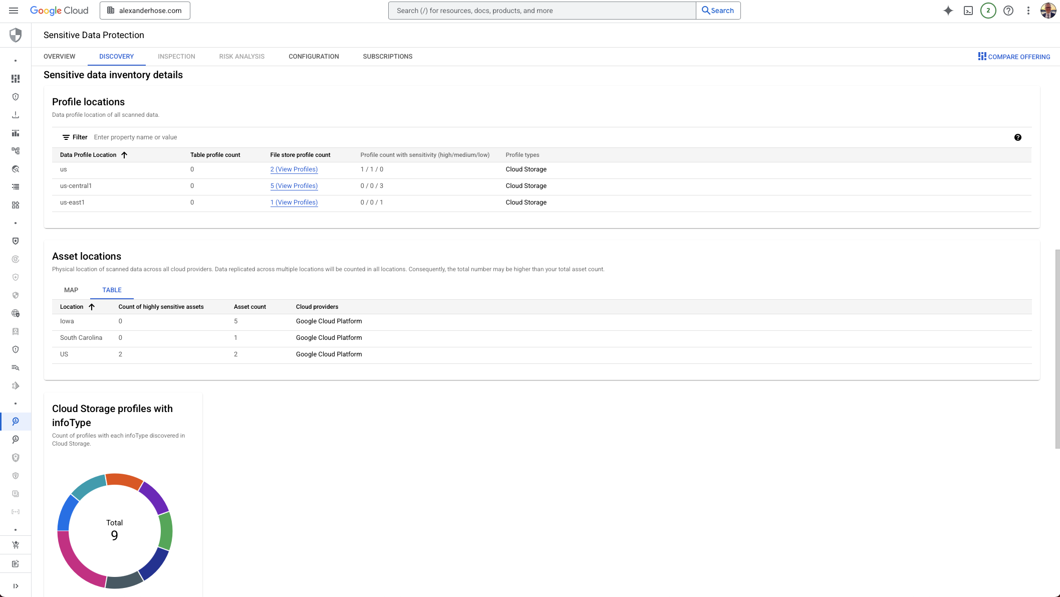 GCP Sensitive Data Protection dashboard