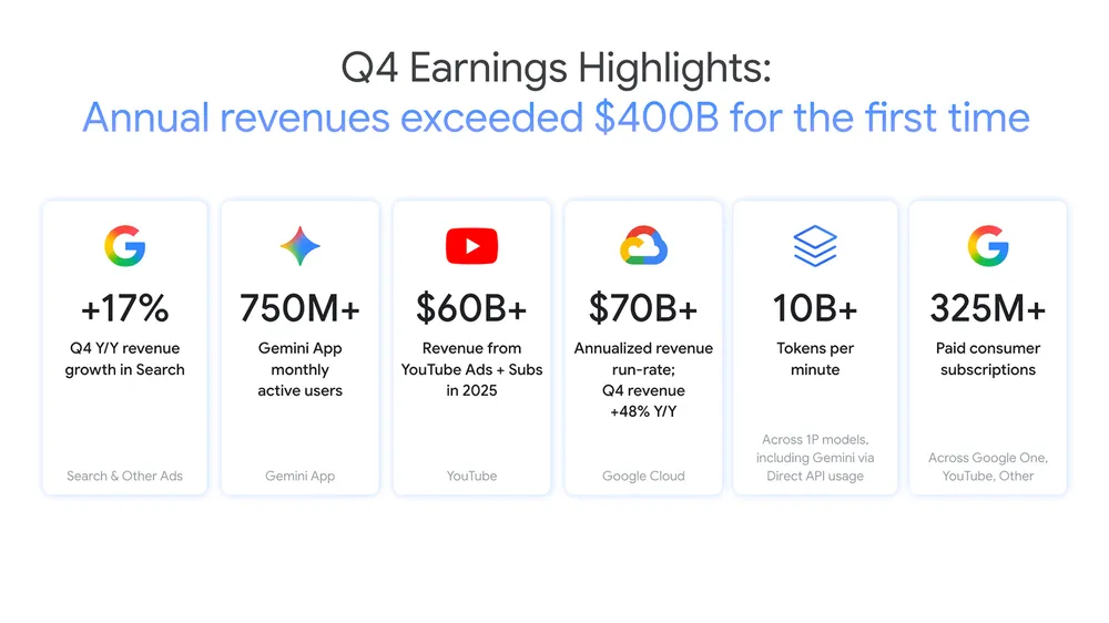 Google Q4 Earnings