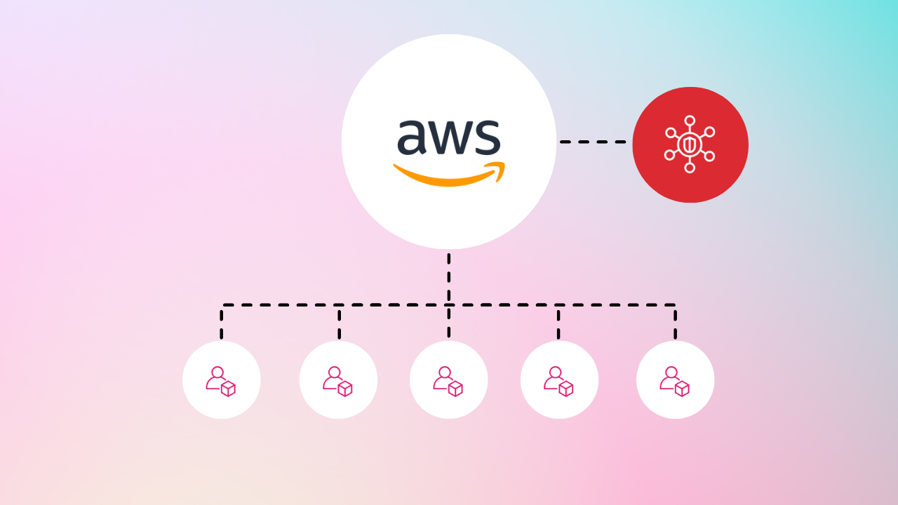 AWS SecurityHub Version 2